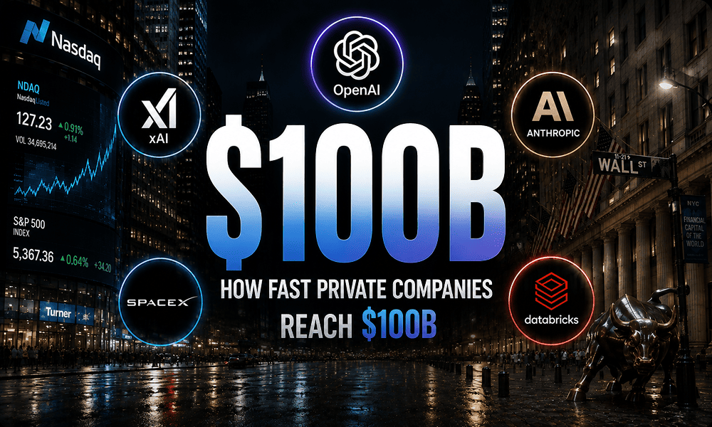 $100 Billion Is the New $10 Billion: How Private Companies Reach $100B Before Going Public