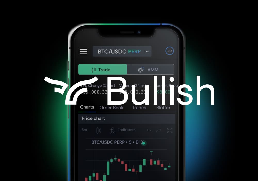 Bullish