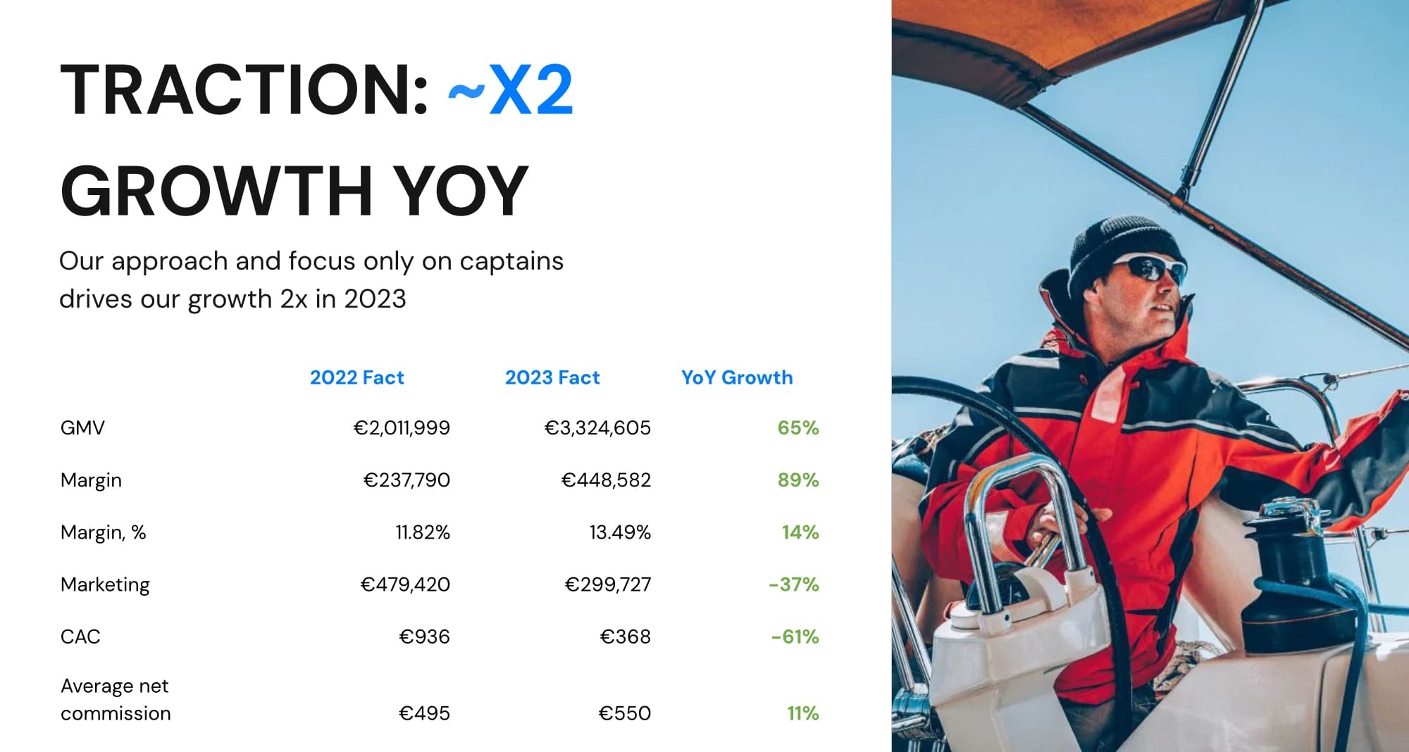 Searadar - x2 growth YOY