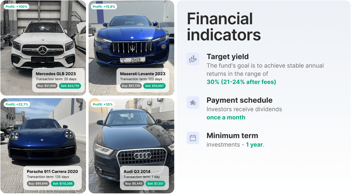 Auto Fund by Regolith offers investors exposure to an effective business model in the car rental sector in Dubai