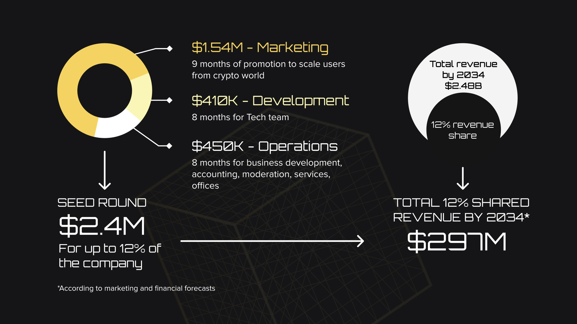 Daopeople's investment offer for Regolith clients
