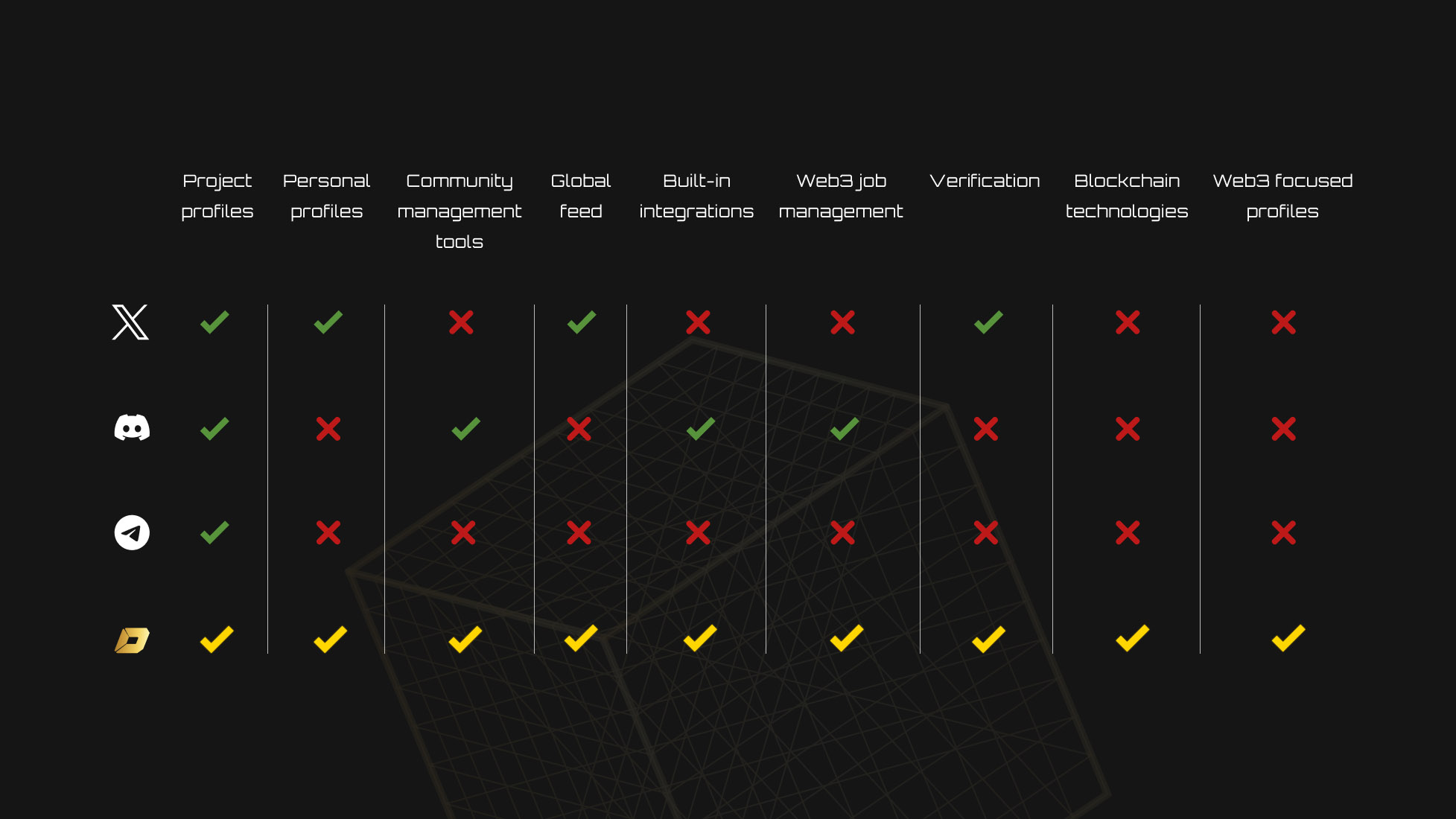 Daopeople Competitor Analysis