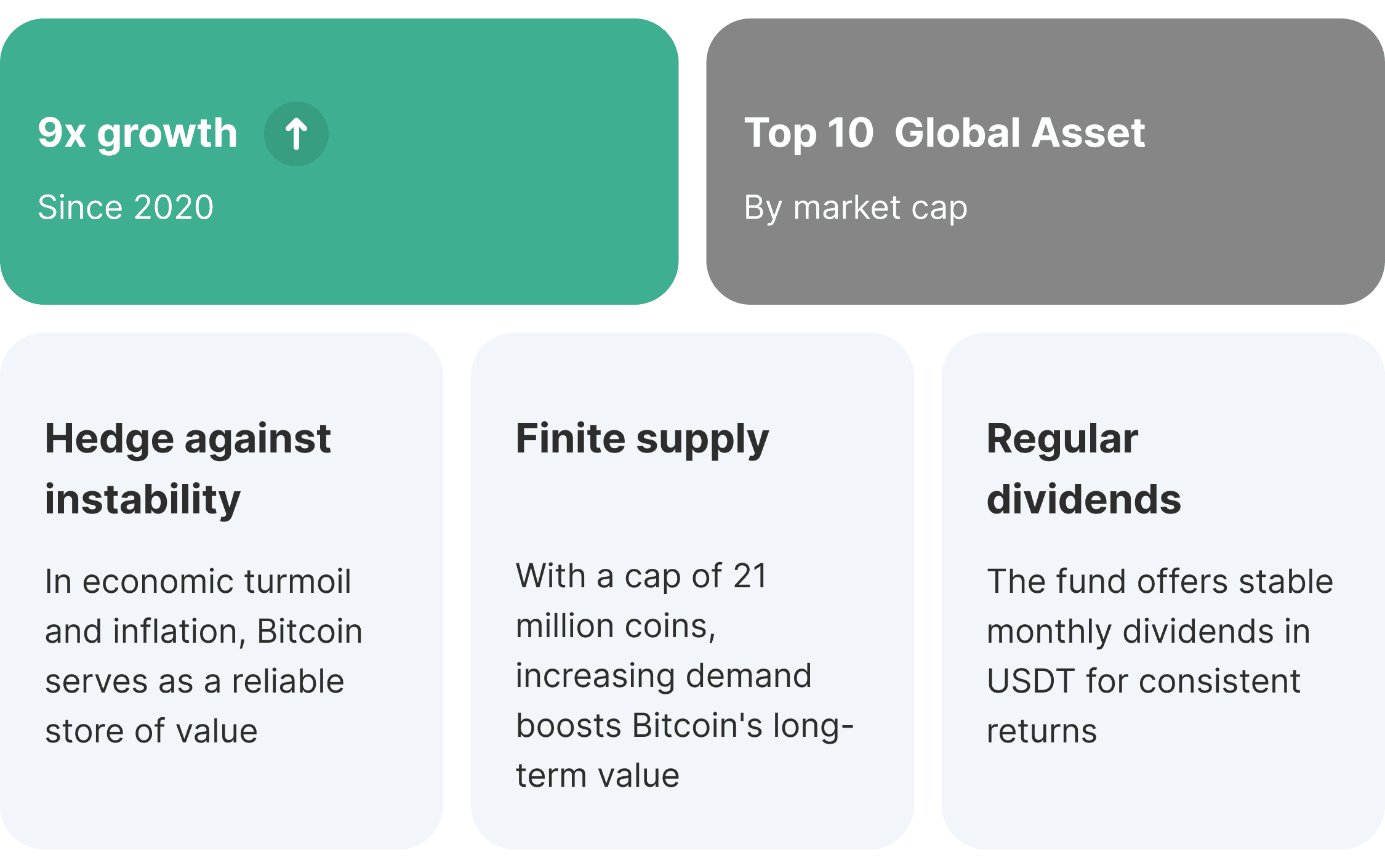 Mining Fund advantages: Bitcoin 9x growth since 2020, inflation hedge, limited supply, regular dividends