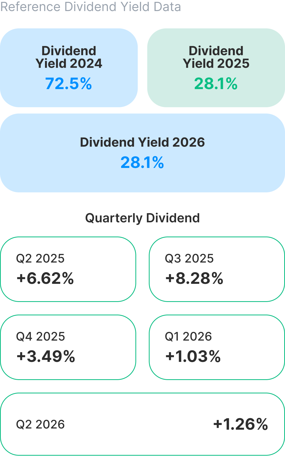 Mining Fund dividend yield for 2023–2025 and quarterly returns for 2025–2026