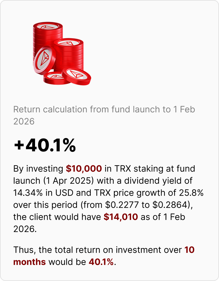 TRX Staking Fund return calculation: $10,000 grew to $14,010 in 10 months (+40.1%).