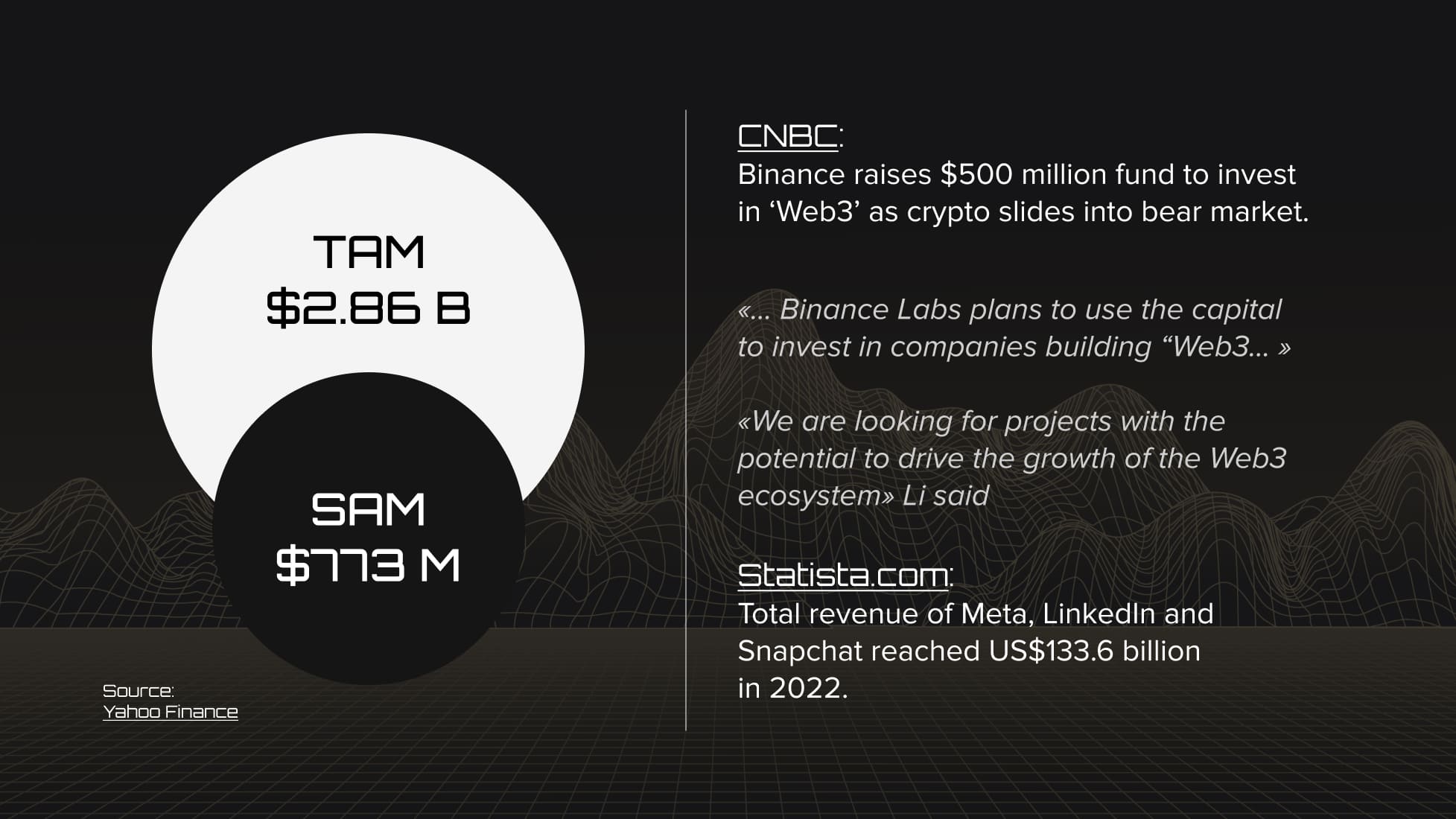 WEB3 market size