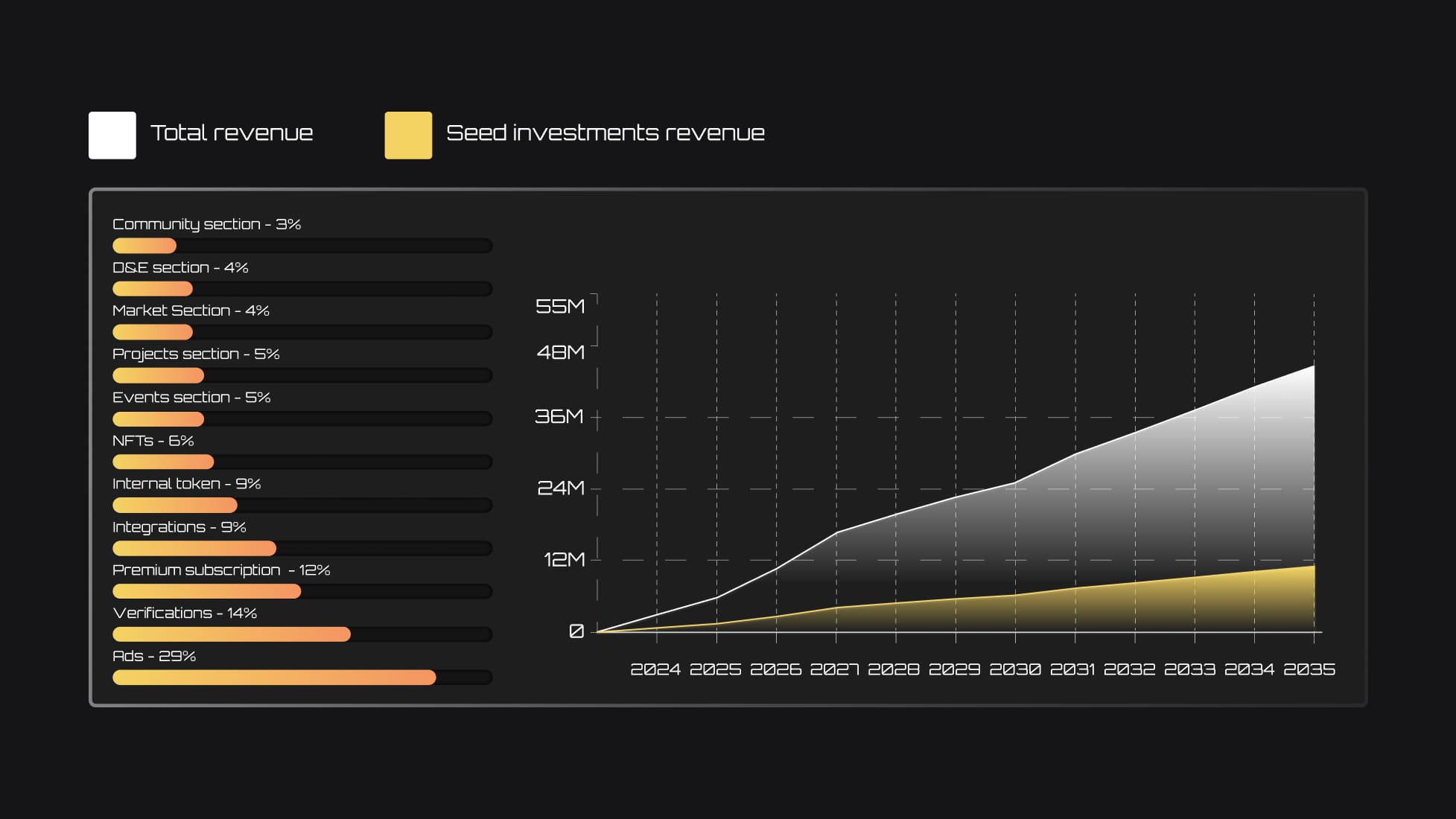 Daopeople Revenue Plan