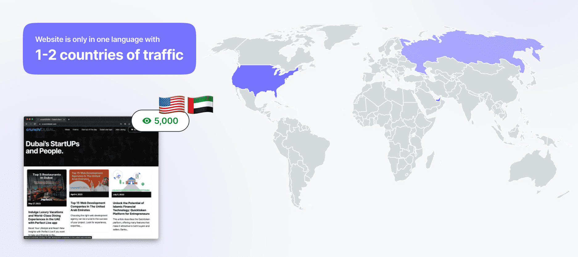 Customer traffic to Glocal