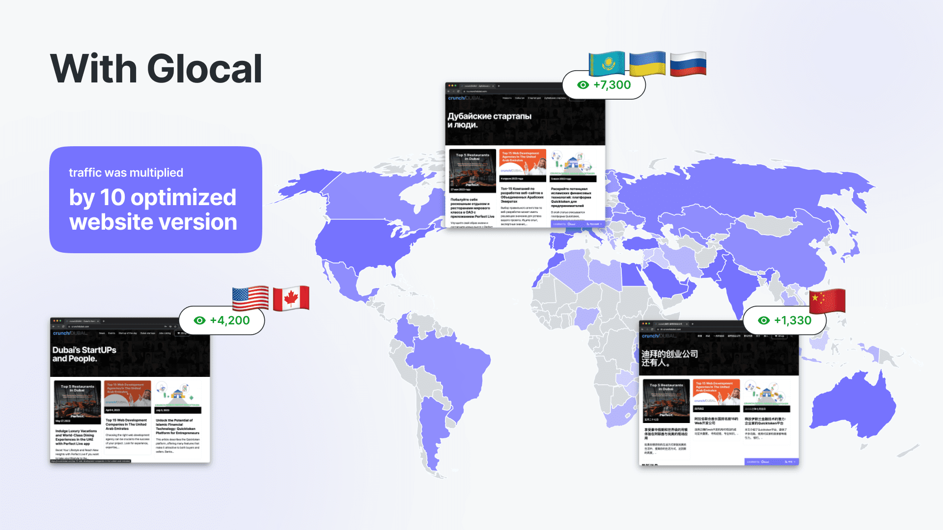 Glocal helps your website appear in search results in other countries by localizing your content.