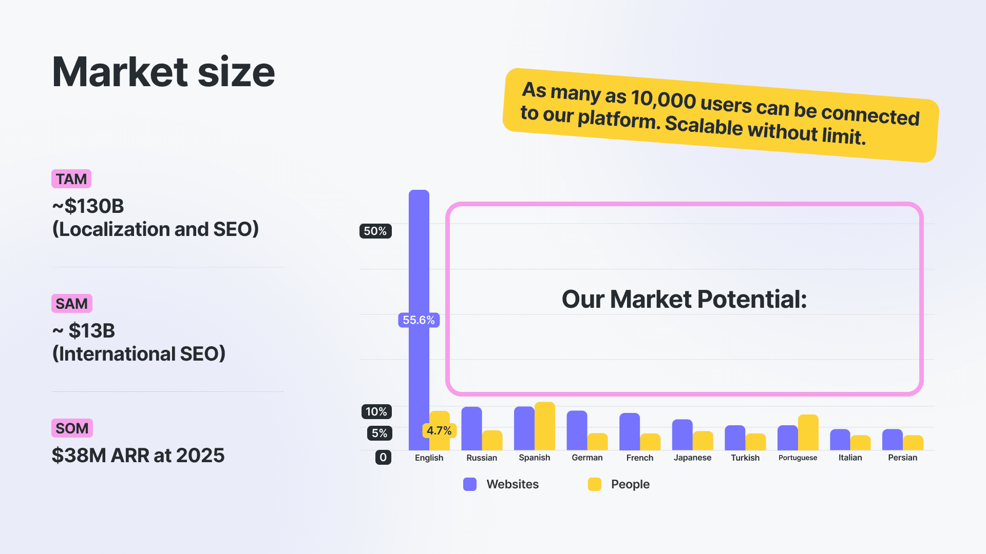 Glocal's growth potential