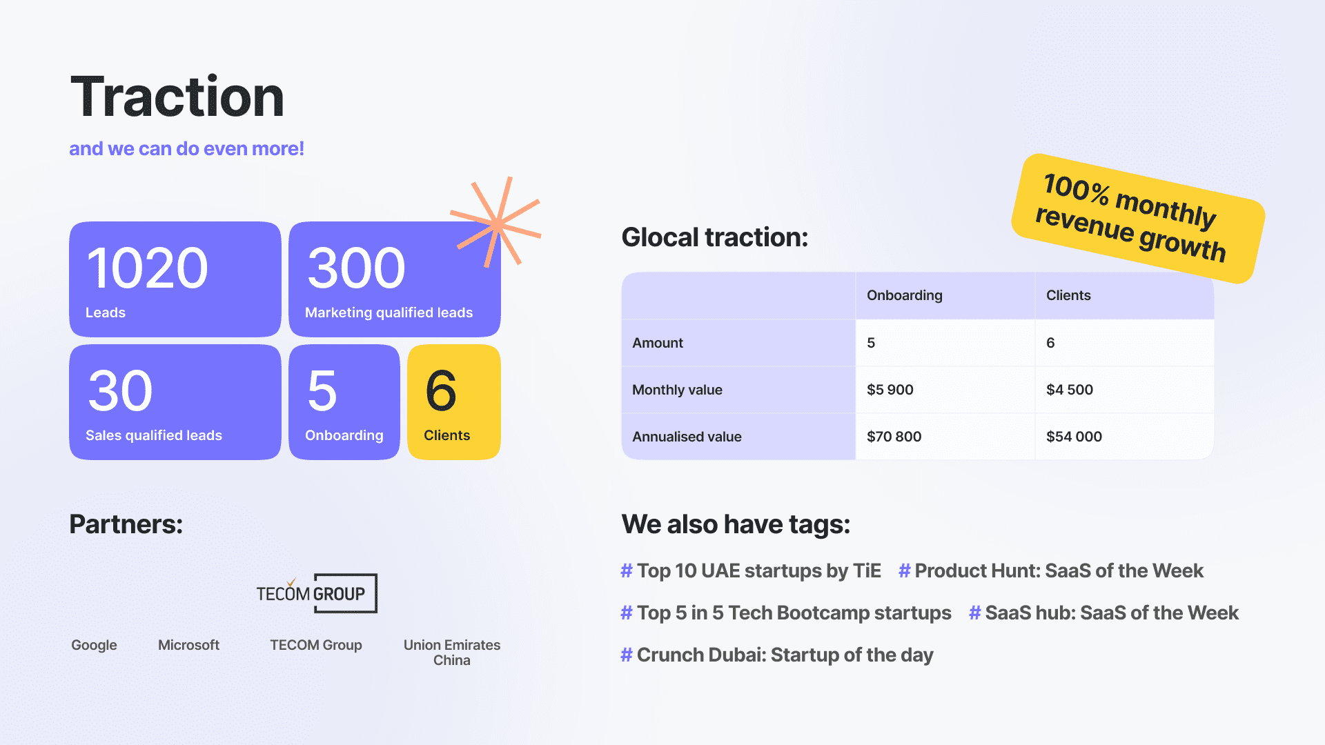Glocal in numbers