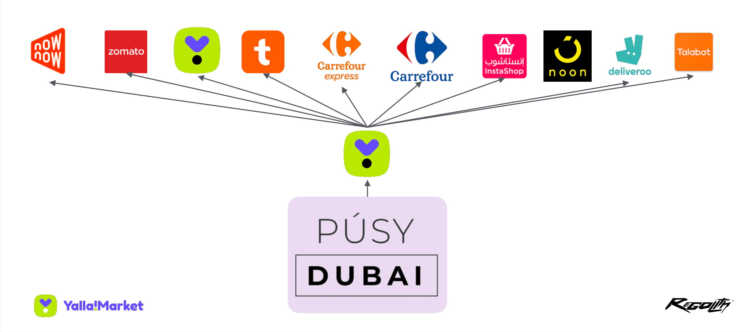 YallaHub is the teleport to the Dubai market