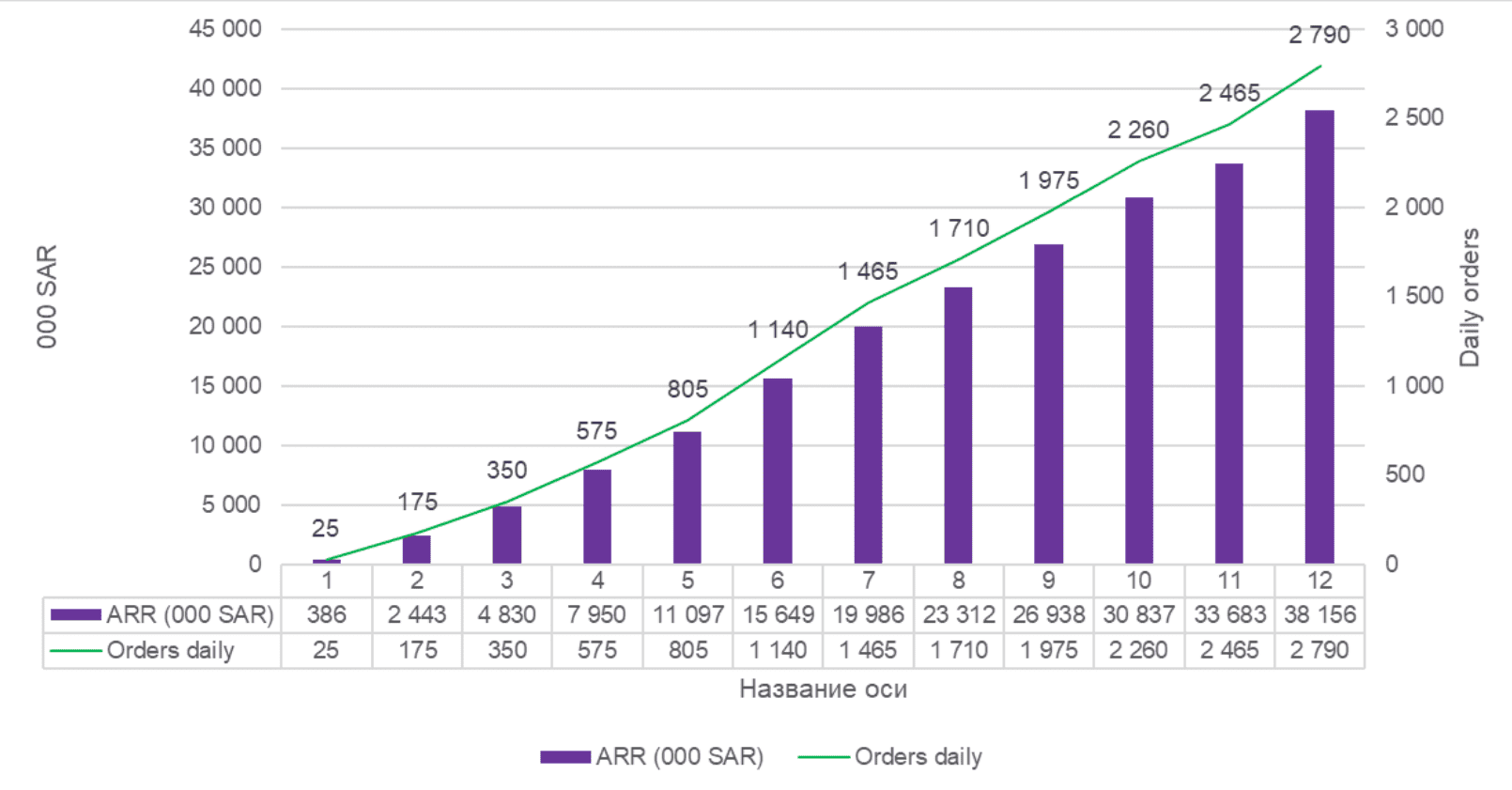 YallaHub aims to reach $10 million within 12 months