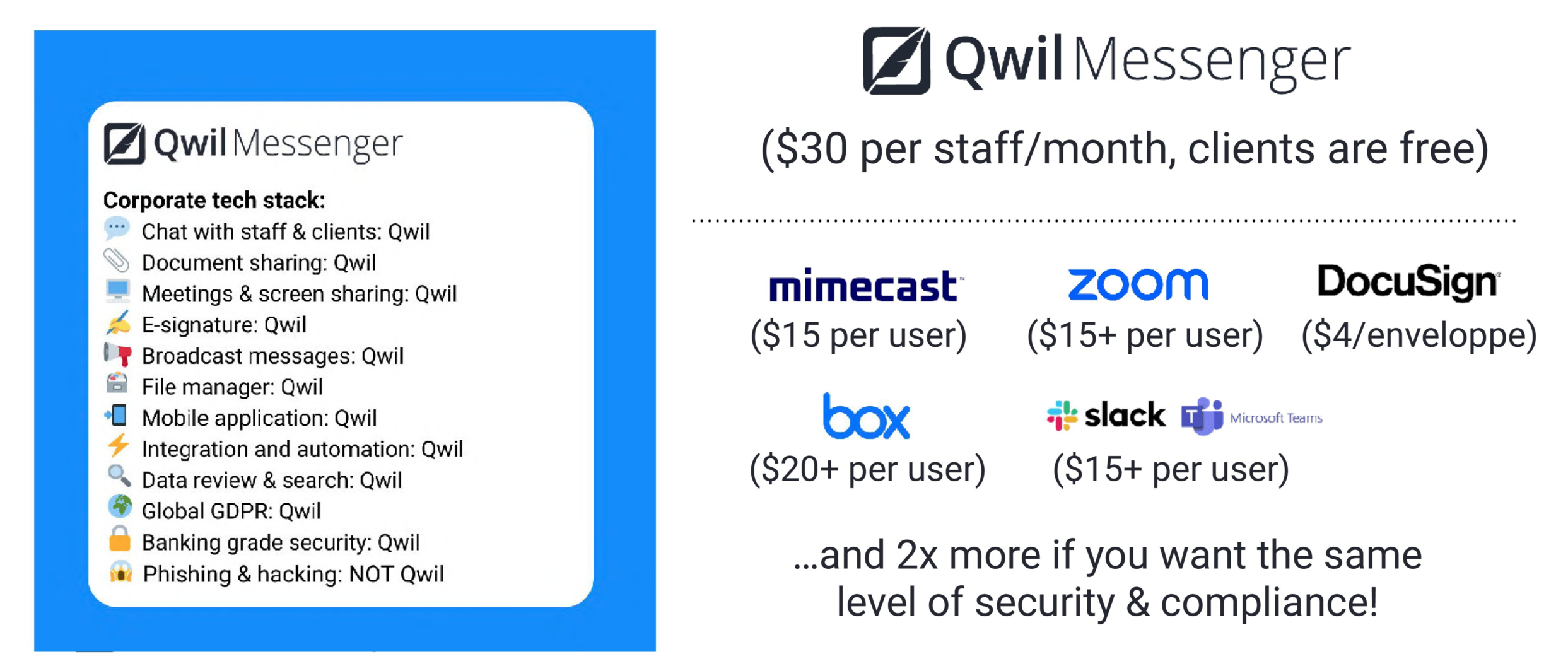 QwilMessenger - Cost savings and efficiencies across the board