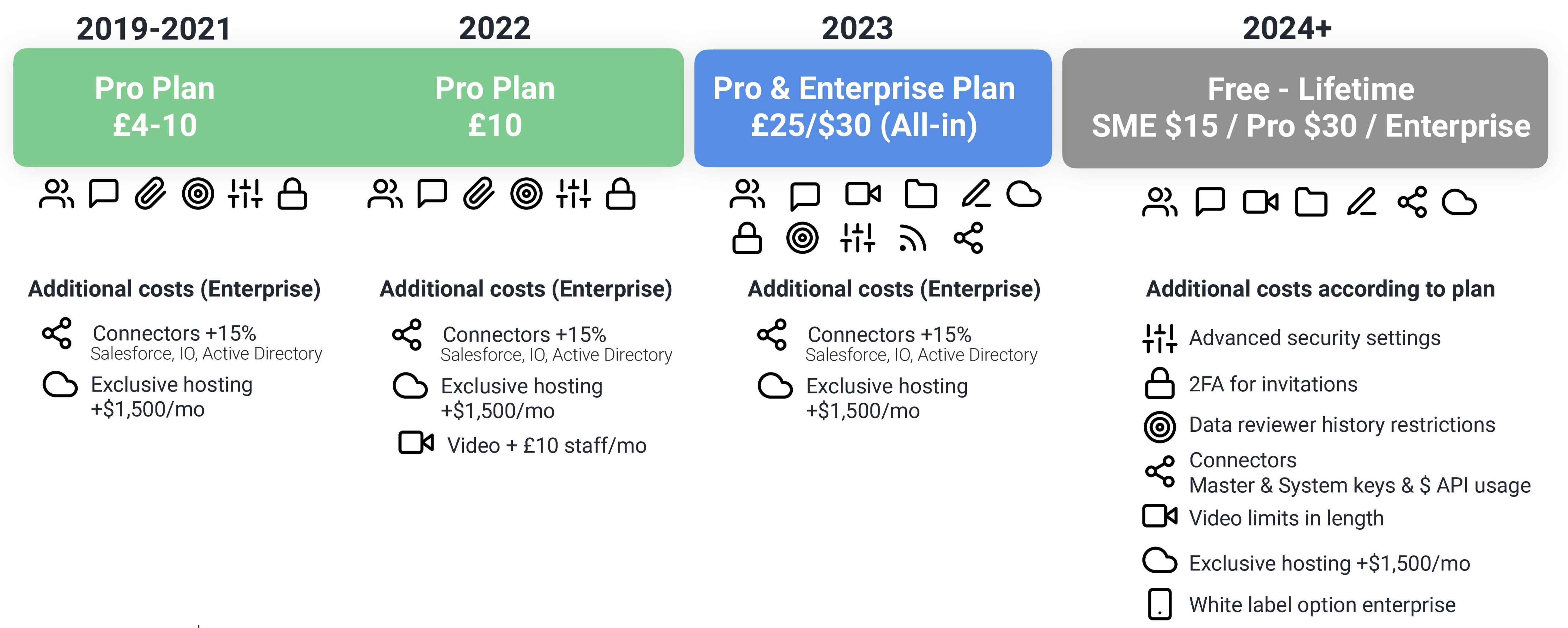 Roadmap of QwilMessenger
