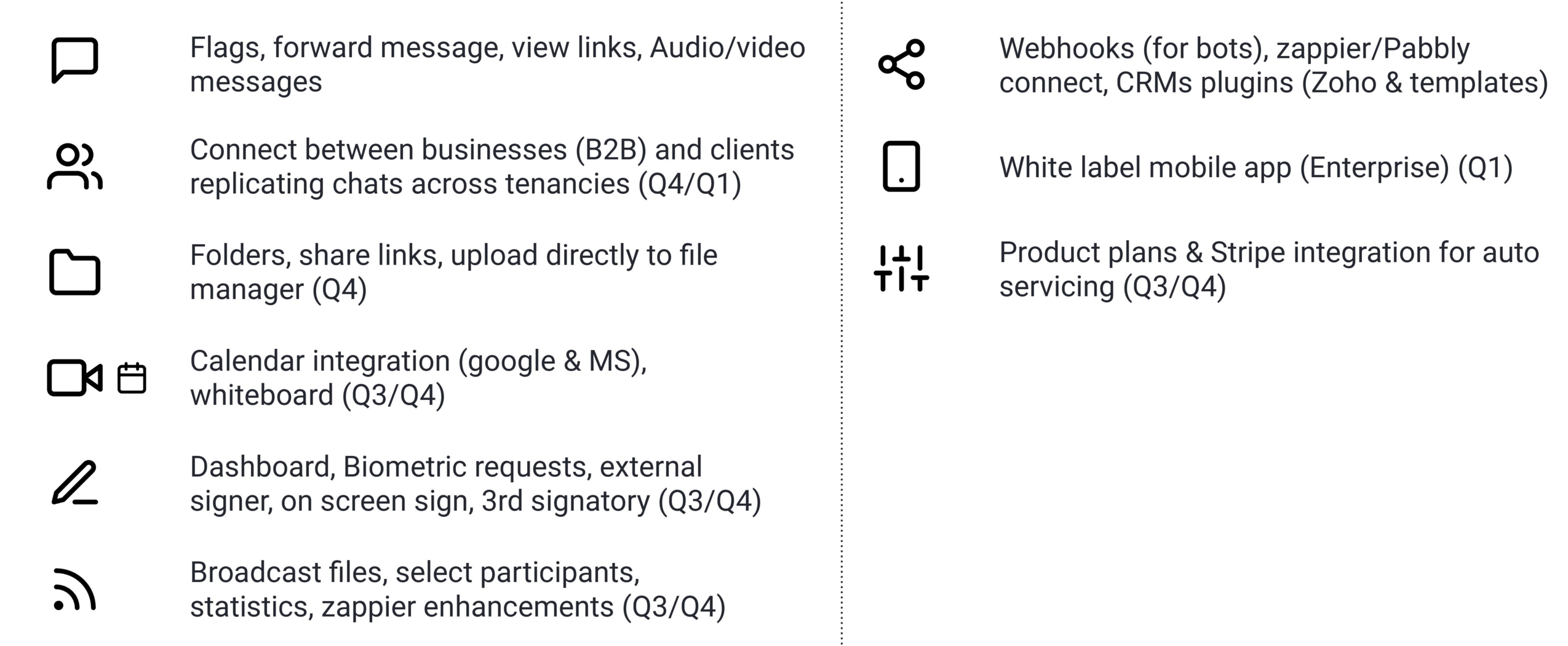 Simple SaaS Pricing increased in line with features